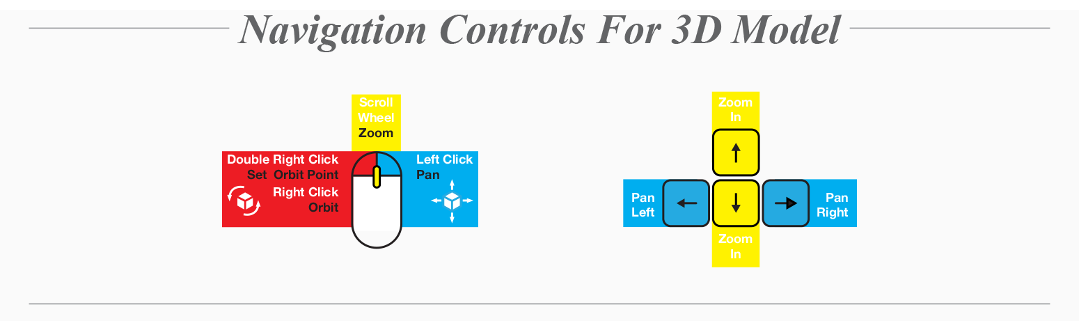 Sketchup Navigation